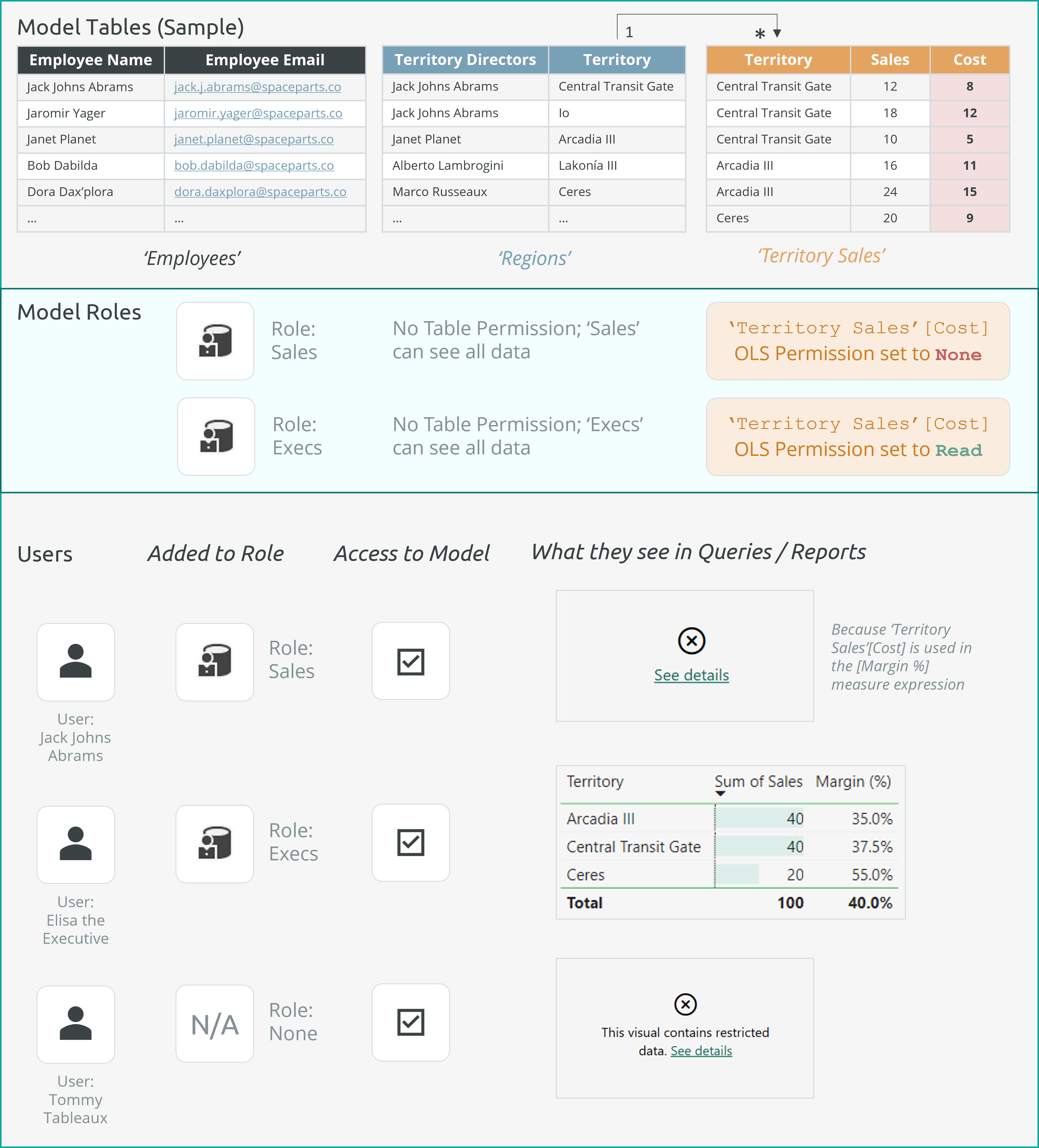 OLS configured for the Cost column