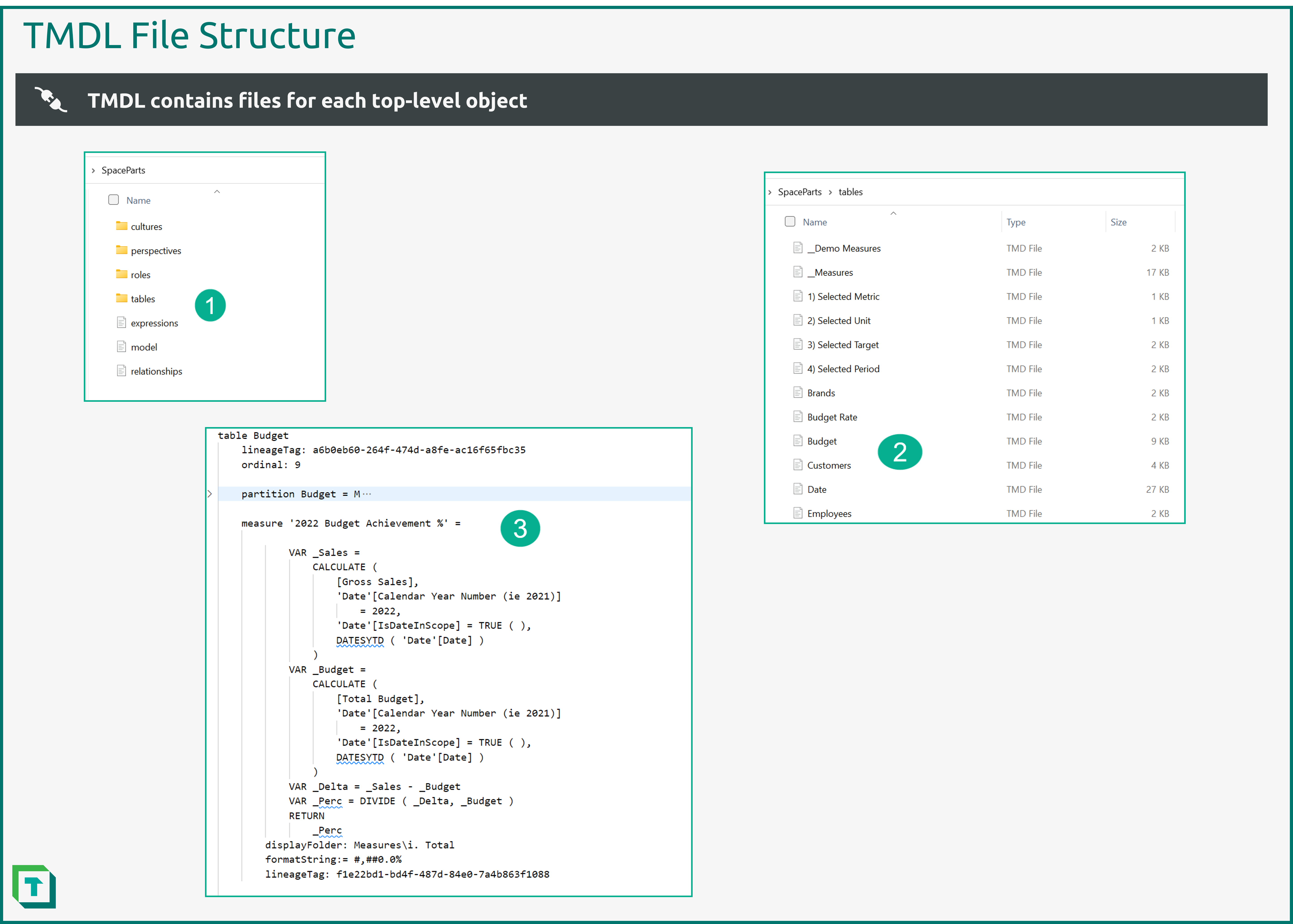 Supported File Types TMDL