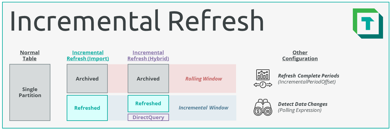 Incremental Refresh Visual Abstract