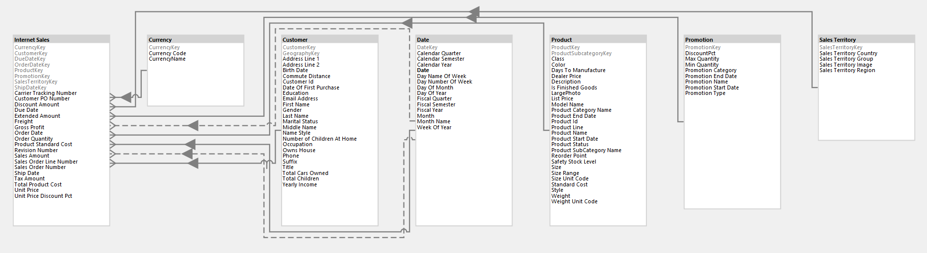 Te3 Diagram View